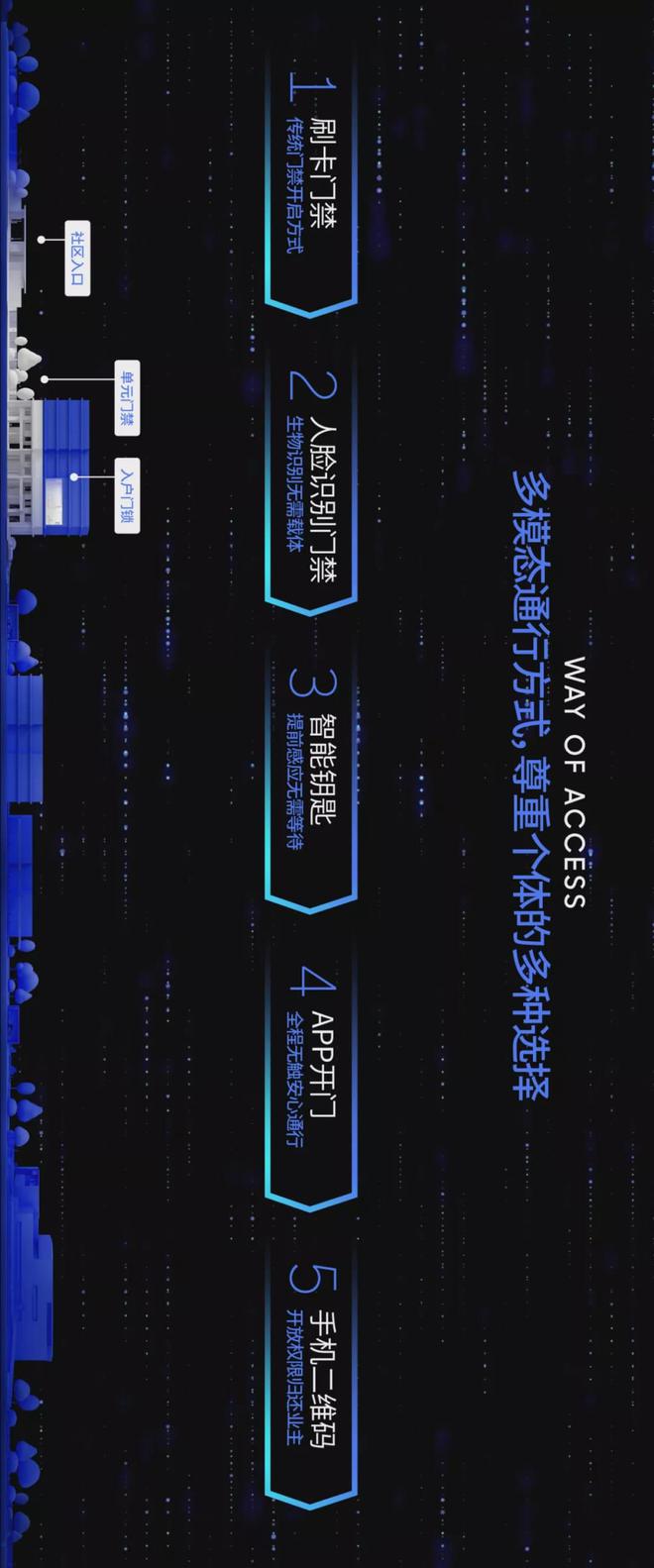 中梁4.0产品研发 以智能化生物识别，开启未来社区生活新篇章